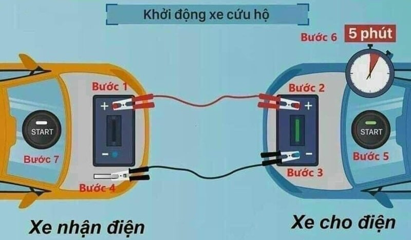 cách câu bình ắc quy ô tô